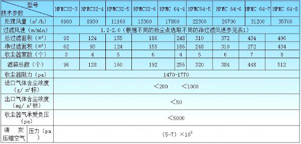 HFMC系列行喷袋式除尘器