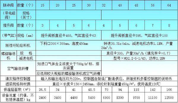 HFMC系列行喷袋式除尘器