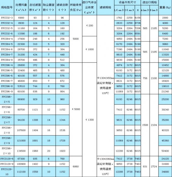 PPCS系列气箱式脉冲袋式除尘器