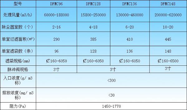 燃煤锅炉专用DFMC系列脉冲布袋除尘器