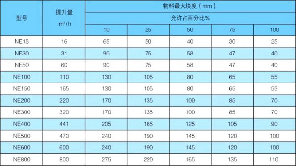 NE系列斗式提升机