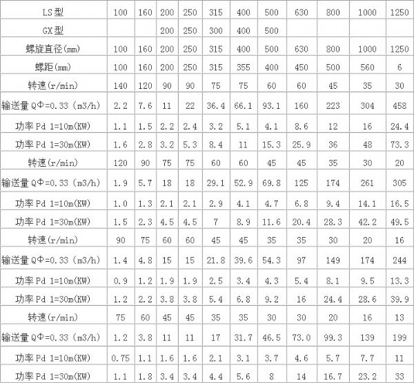 螺旋输送机